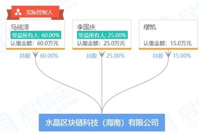 李國(guó)慶以公開(kāi)信告別當(dāng)當(dāng)，投身互聯(lián)網(wǎng)區(qū)塊鏈技術(shù)研發(fā)服務(wù)