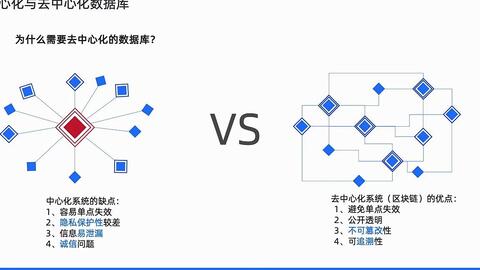 中國信通院可信區塊鏈 驅動數字經濟發展的技術新引擎